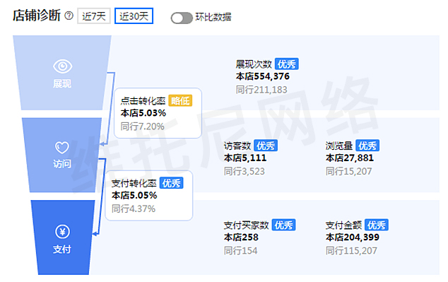 阿里巴巴國內(nèi)站